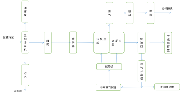 LQJX-有機危（固）廢處理系統(1)323.png