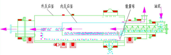 LQJX-有機危（固）廢處理系統(1)1181.png